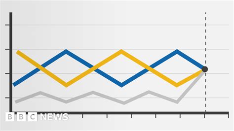 EU referendum poll tracker .